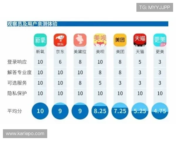 评测凯发手机网址的客服服务质量与响应速度