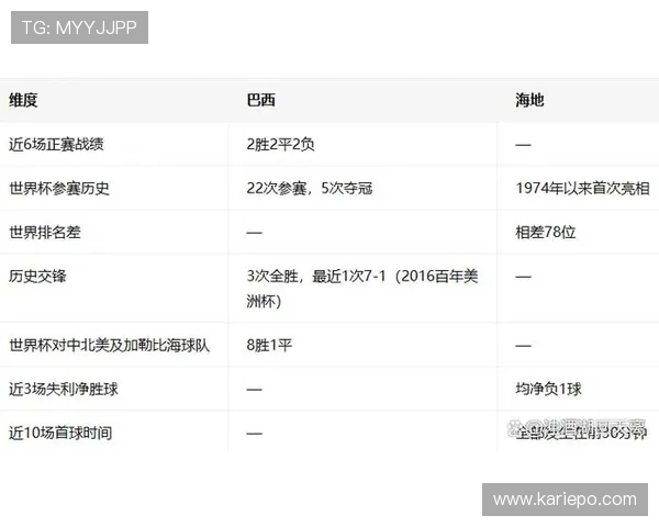 了解世界杯巴西海地比赛的具体城市分布和每个城市的比赛场馆信息